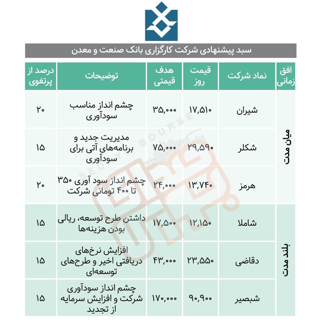 سبدهای پیشنهادی هفته دوم اسفند ماه