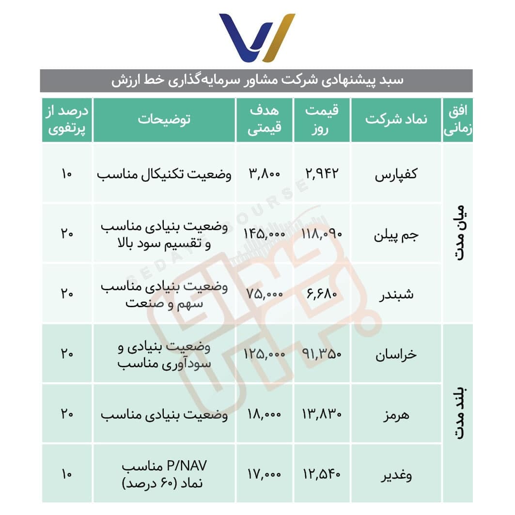 سبدهای پیشنهادی هفته دوم اسفند ماه