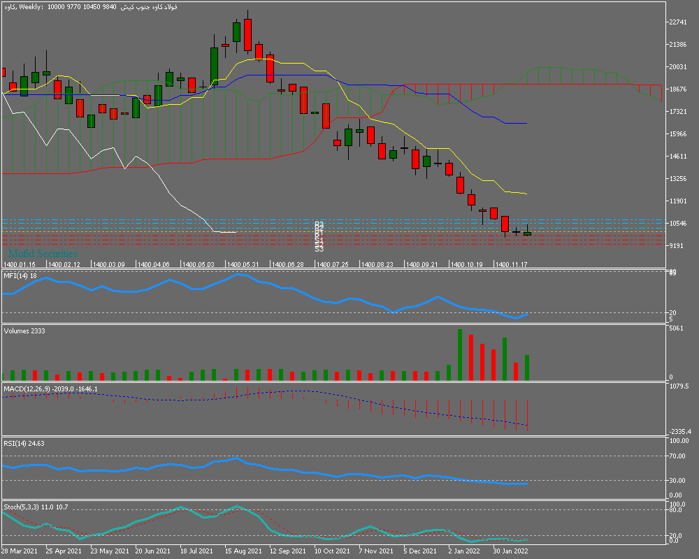 " کاوه " پر قدرت‌تر از ماه‌های قبل 