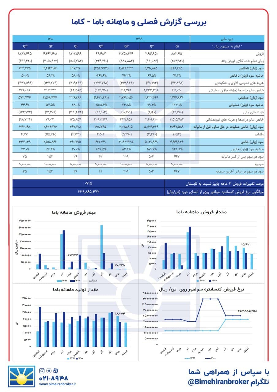 « کاما » فروش جالبی نداشت