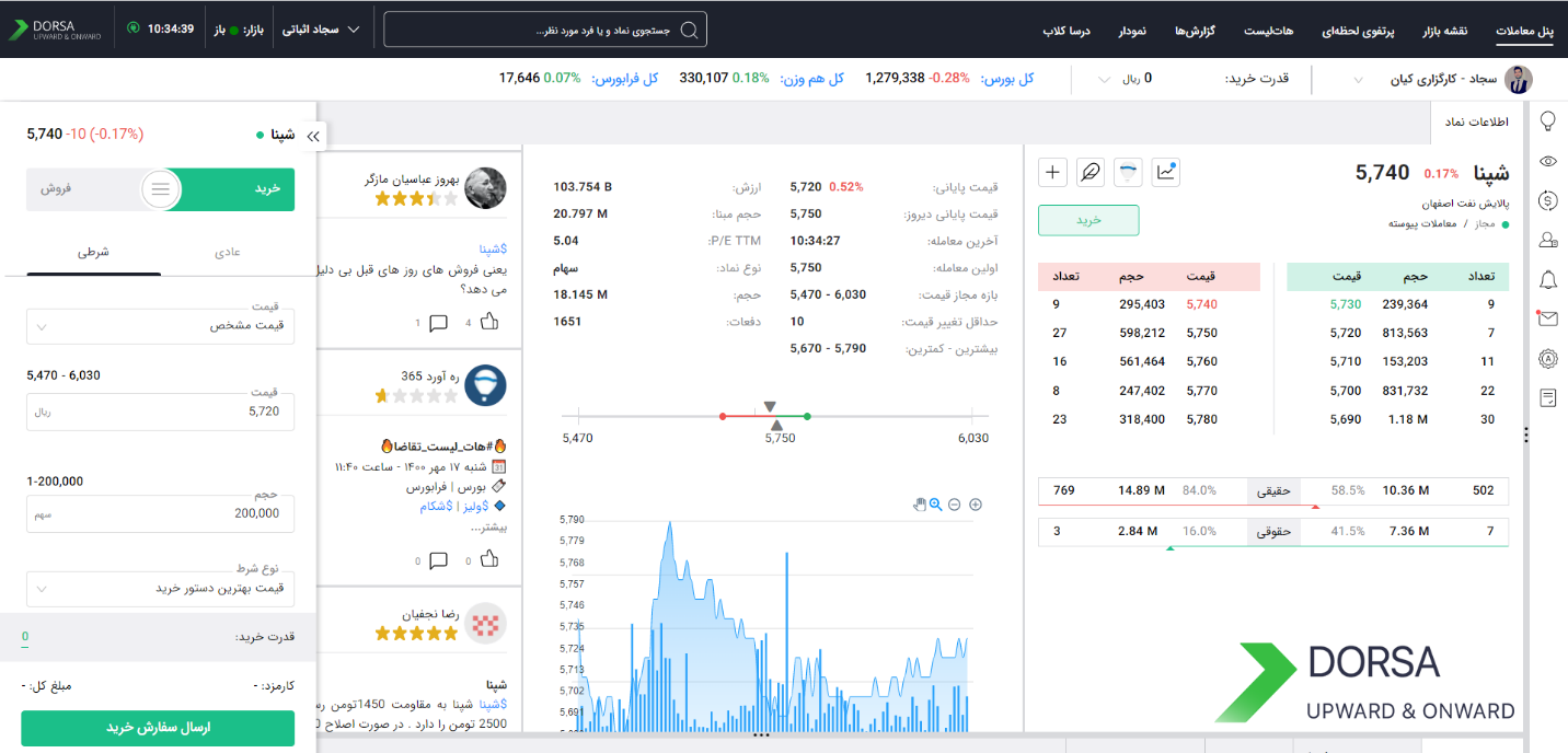 درساتریدر، سامانه‌ای فراتر از یک کارگزاری