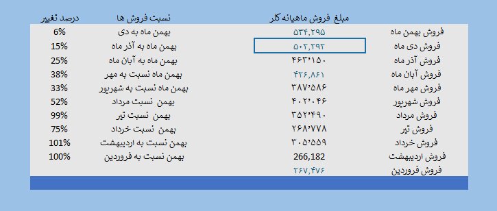 کلر وضعیت بنیادی بهتر و قرار گرفتن در وضعیت صعودی 