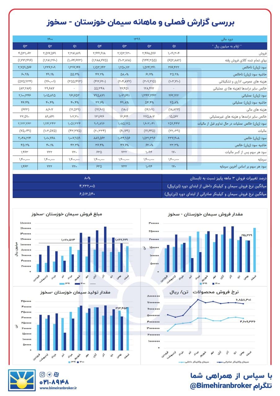 سود باثبات « سخوز »