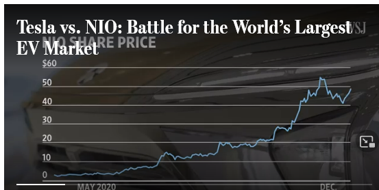 خودرو  NIO، رقیب جدی تسلا شد + جزئیات