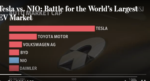 خودرو  NIO، رقیب جدی تسلا شد + جزئیات