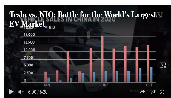 خودرو  NIO، رقیب جدی تسلا شد + جزئیات
