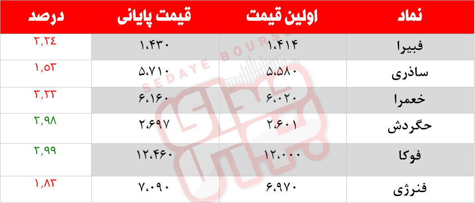 کدام نمادها امروز مشکوک بودند؟ ۹ بهمن ماه ۱۴۰۰