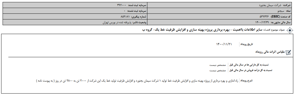 بهره‌برداری از پروژه جدید" سبجنو "