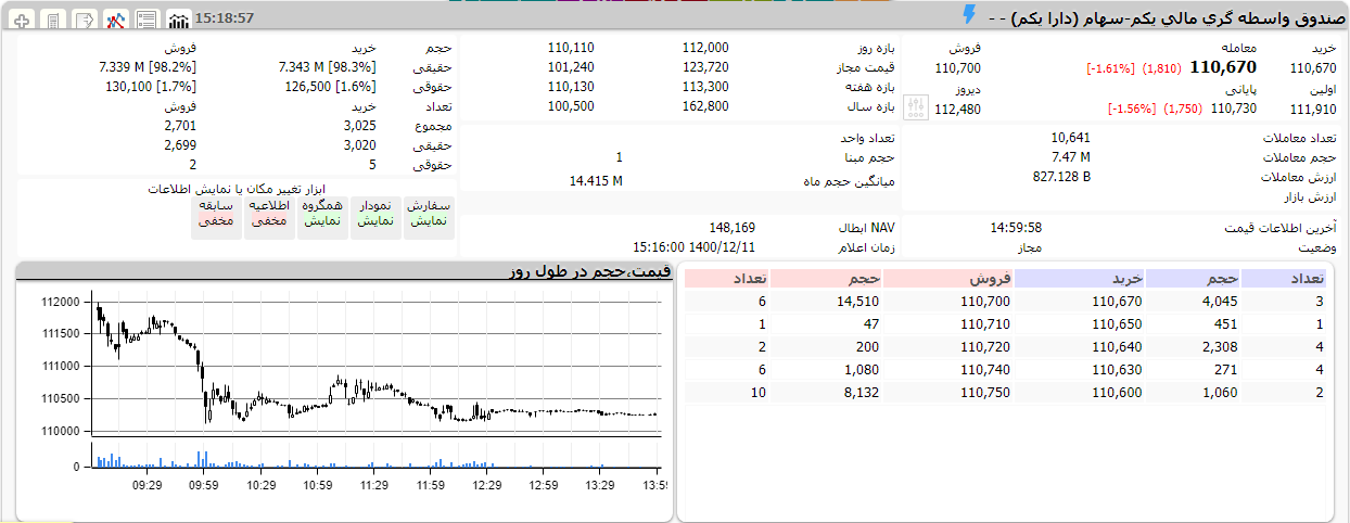 تقابل ETFهای دولتی در آخرین روز هفته