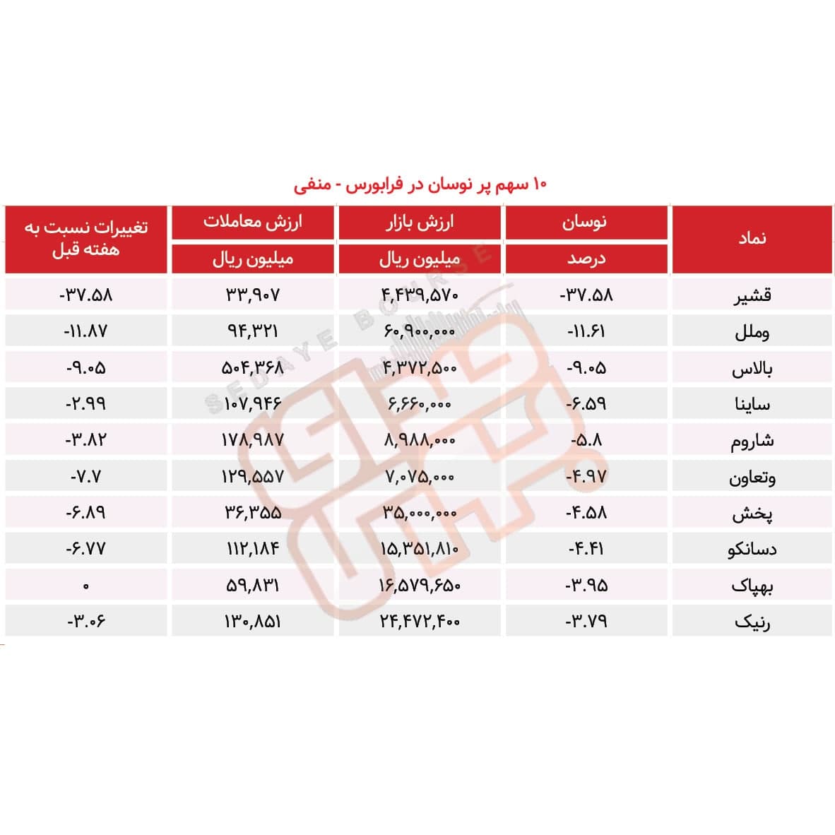 سبقت گرفتگان هفته