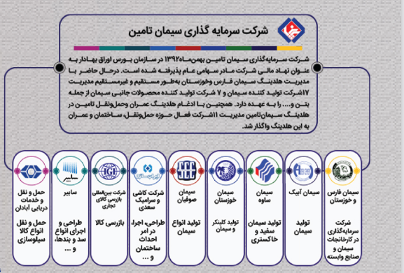 لیست شرکت‌های تحت پوشش شستا / آنچه از شستا نمی‌دانید 