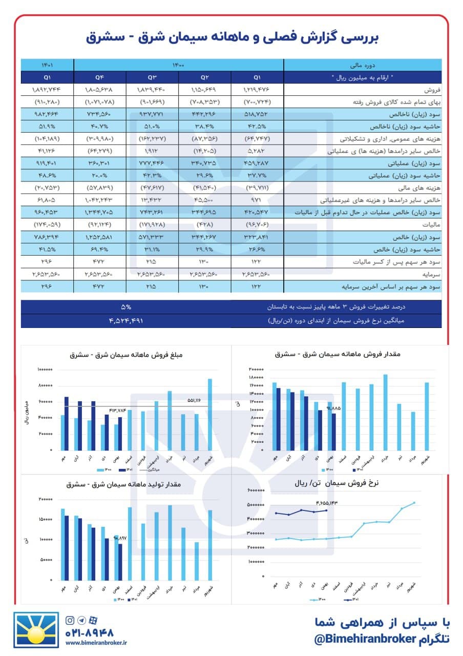 زمان خروج از « سشرق » رسیده است؟