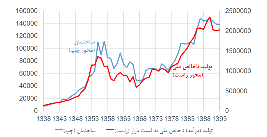 چشم‌انداز بازار مسکن در سال ۱۴۰۱ / ۴ سناریویی که در انتظار بازار مسکن است