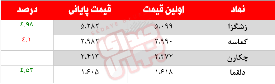 کدام نمادها امروز مشکوک بودند؟ ۱۵ بهمن ماه ۱۴۰۰