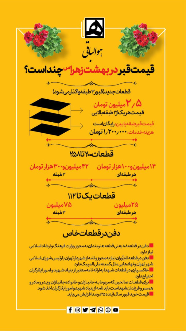 قیمت جدید قبر در بهشت زهرا (اینفوگرافیک)