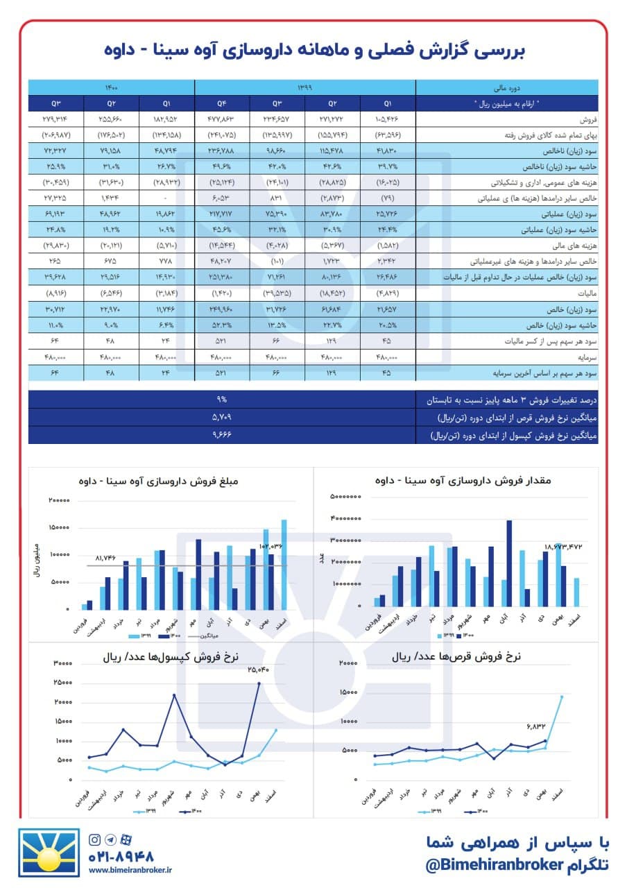 به این دارویی امیدوار باشید