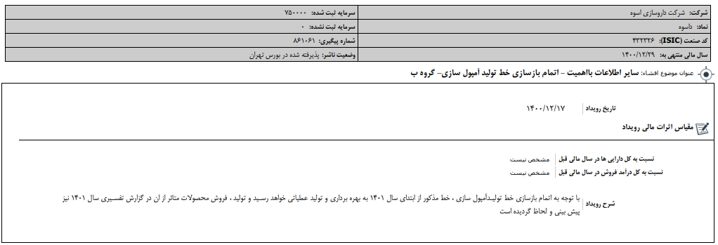 خبر خوب برای سهامداران یک شرکت دارویی