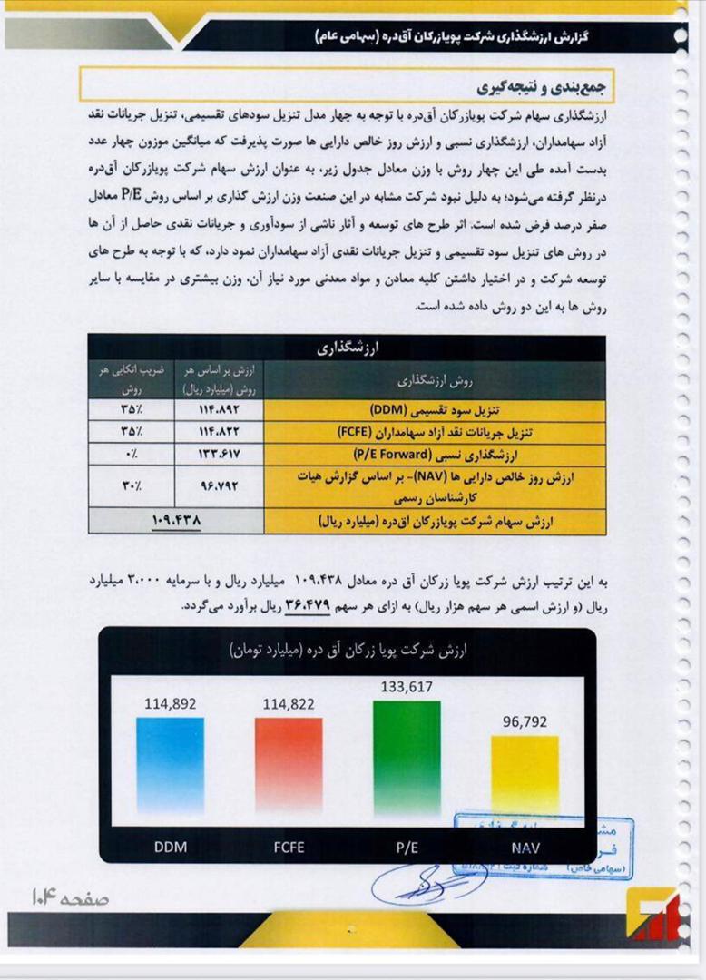 ۳ تحلیل مهم و رسمی فزر / سوال بزرگ سهامداران، فزر امسال چقدر سود می‌سازد؟ 