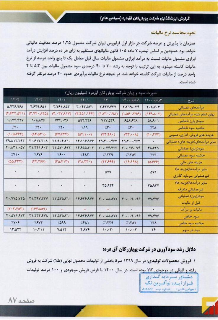 ۳ تحلیل مهم و رسمی فزر / سوال بزرگ سهامداران، فزر امسال چقدر سود می‌سازد؟ 