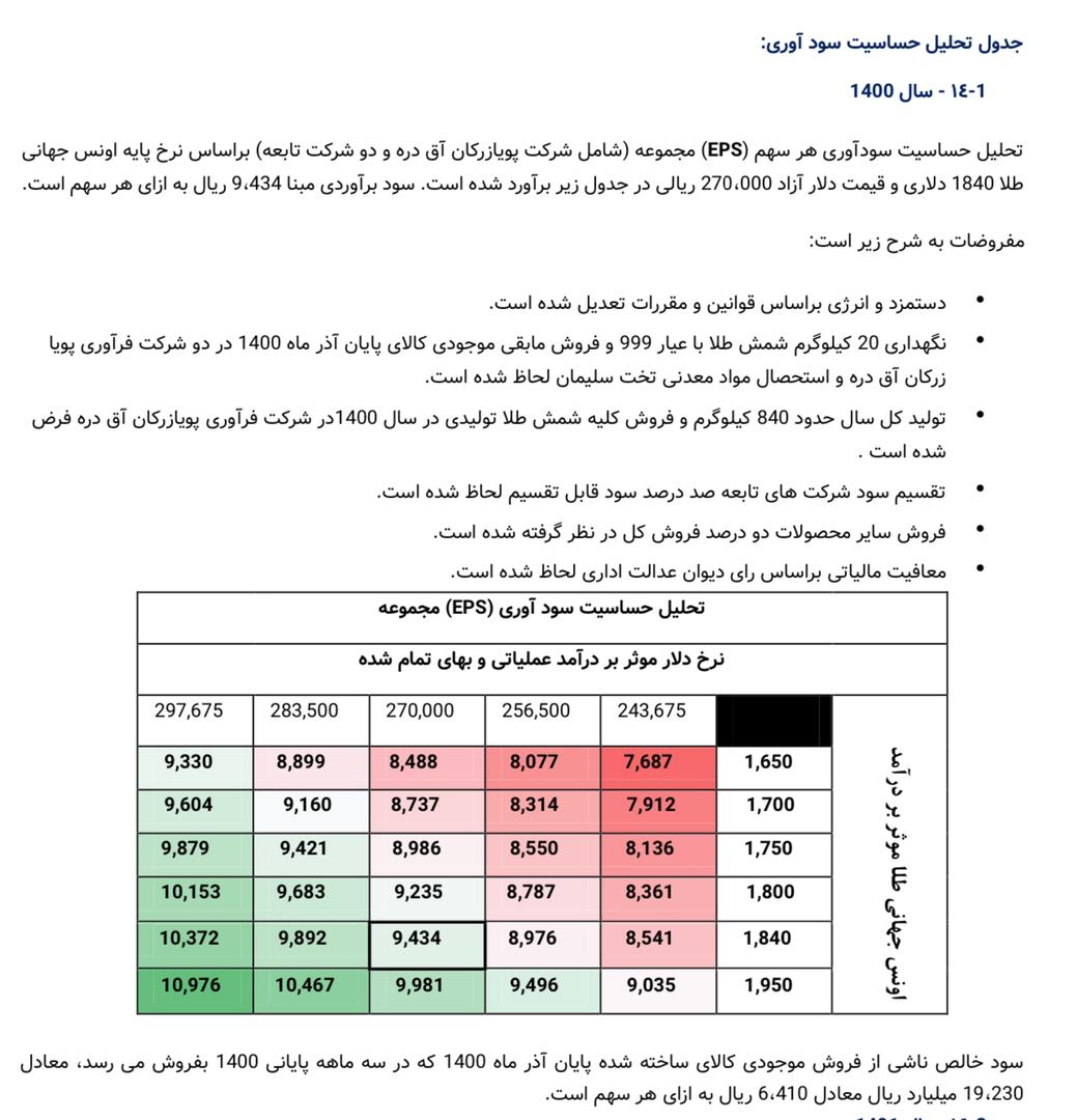 ۳ تحلیل مهم و رسمی فزر / سوال بزرگ سهامداران، فزر امسال چقدر سود می‌سازد؟ 