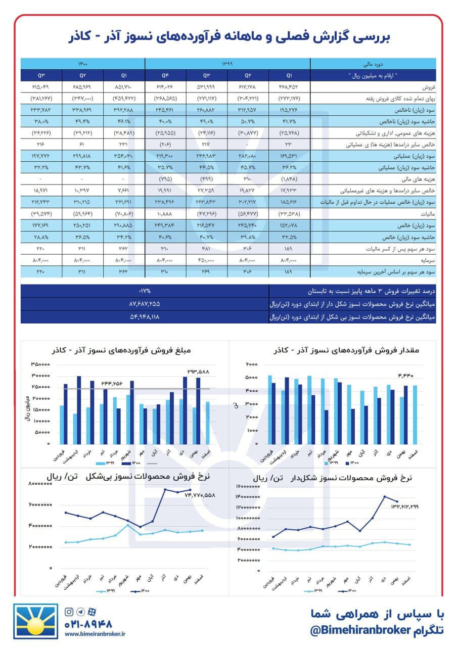 « کاذر » بخریم؟