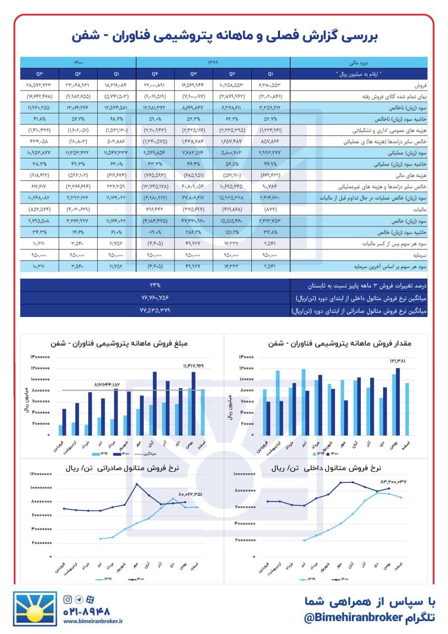 اوضاع برای « شفن » بهتر می‌شود؟