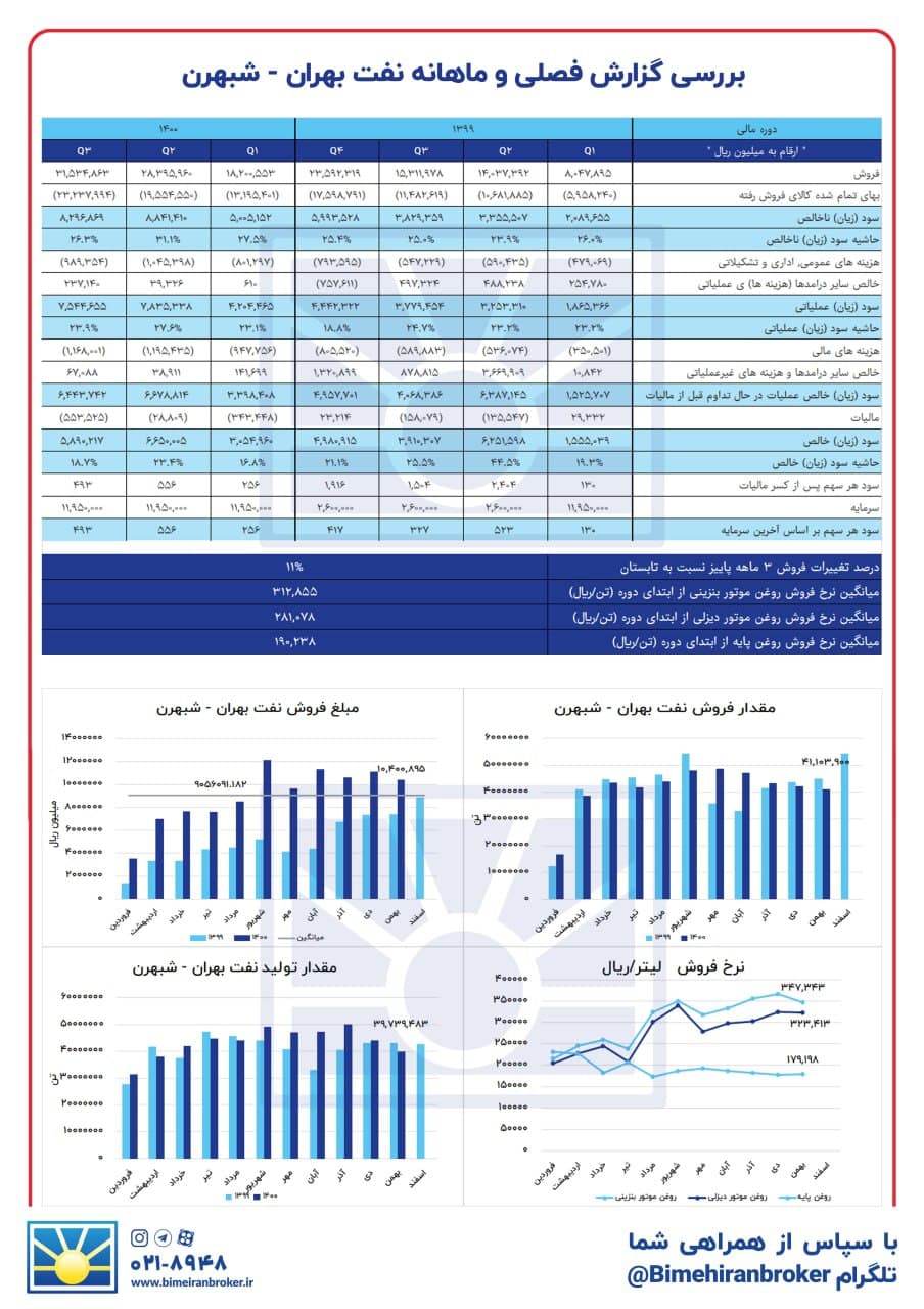 وضعیت « شبهرن » مطلوب است؟