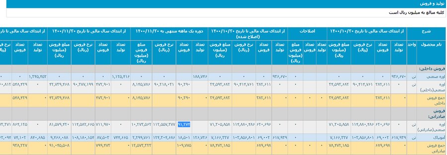 شپدیس؛ صف خرید در روز قرمز بازار سرمایه 