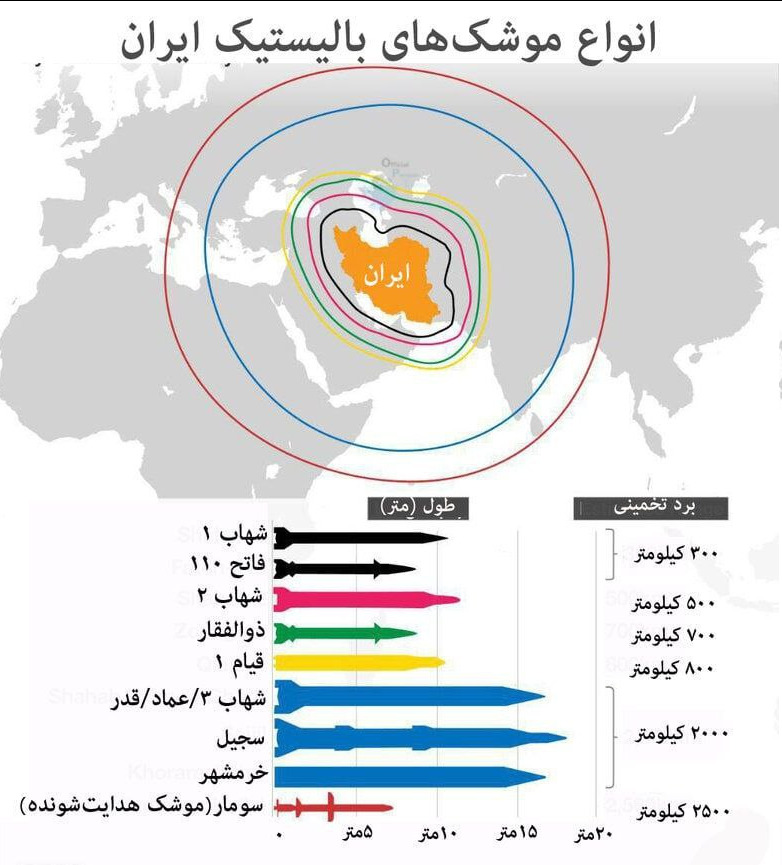 انواع موشک‌های بالستیک ایران (اینفوگرافیک)