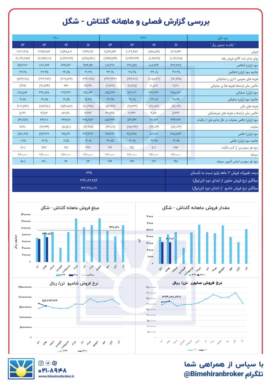 صابون‌هایی که خوب تمیز نکردند