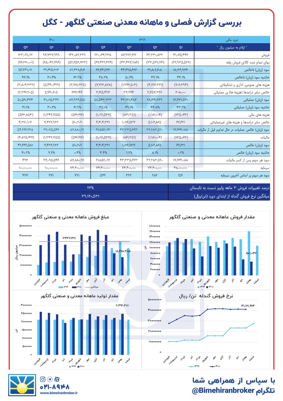 در این نماد شناسایی سود کنید