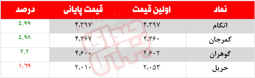 کدام نمادها امروز مشکوک بودند؟ ۲۲ اسفند ماه ۱۴۰۰