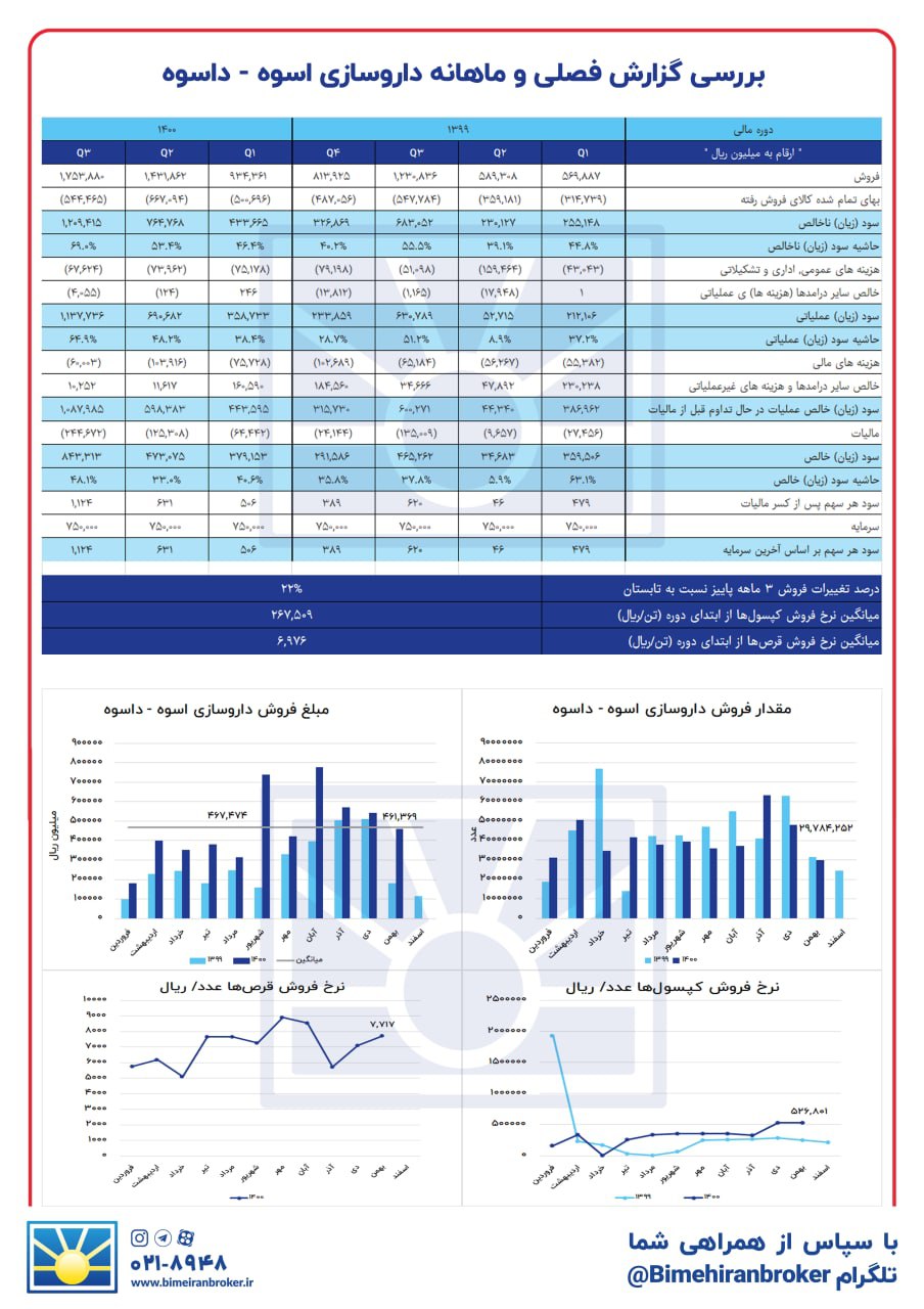 « داسوه » در بهمن ماه چه کرد؟