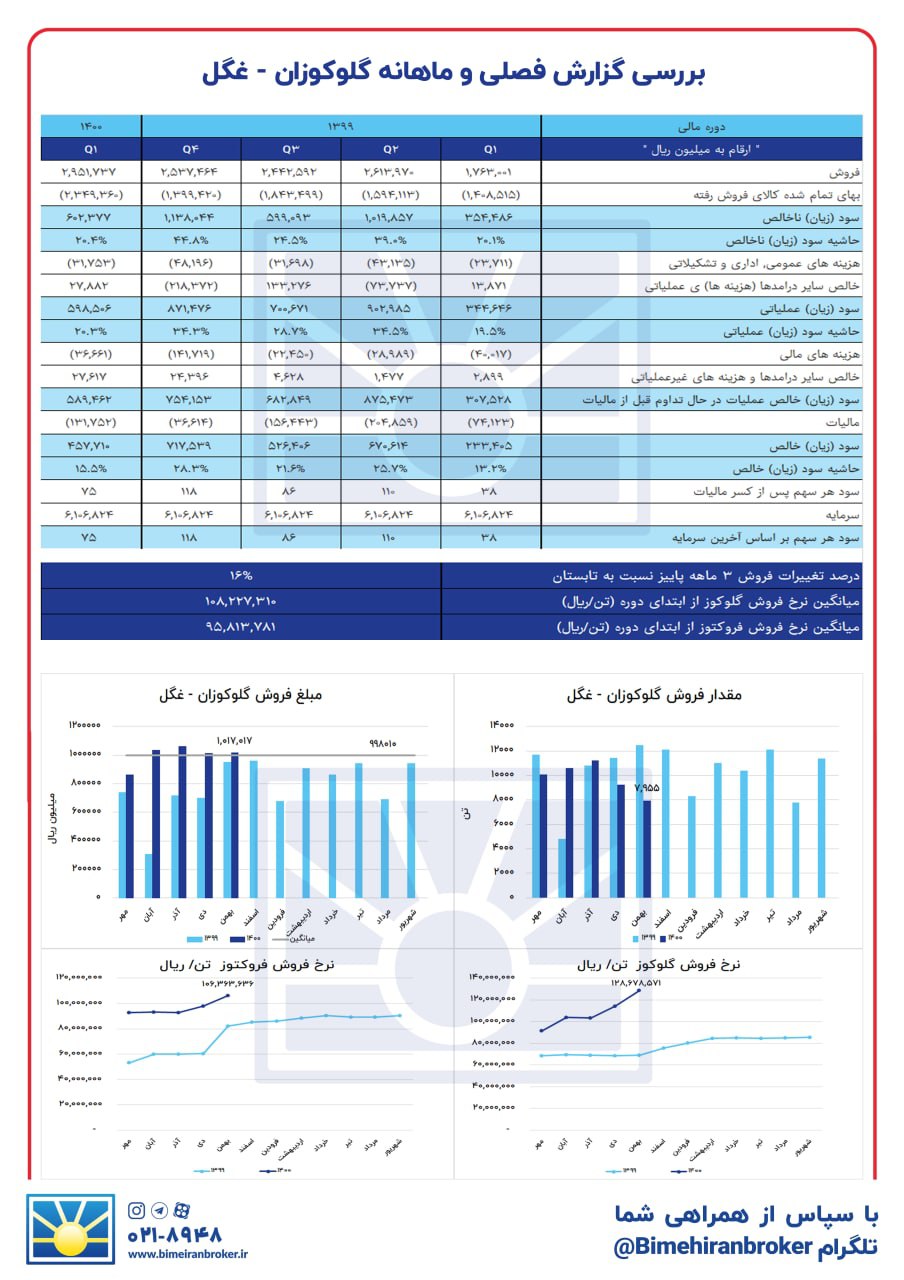 سودآوری « غگل » بیشتر می‌شود؟