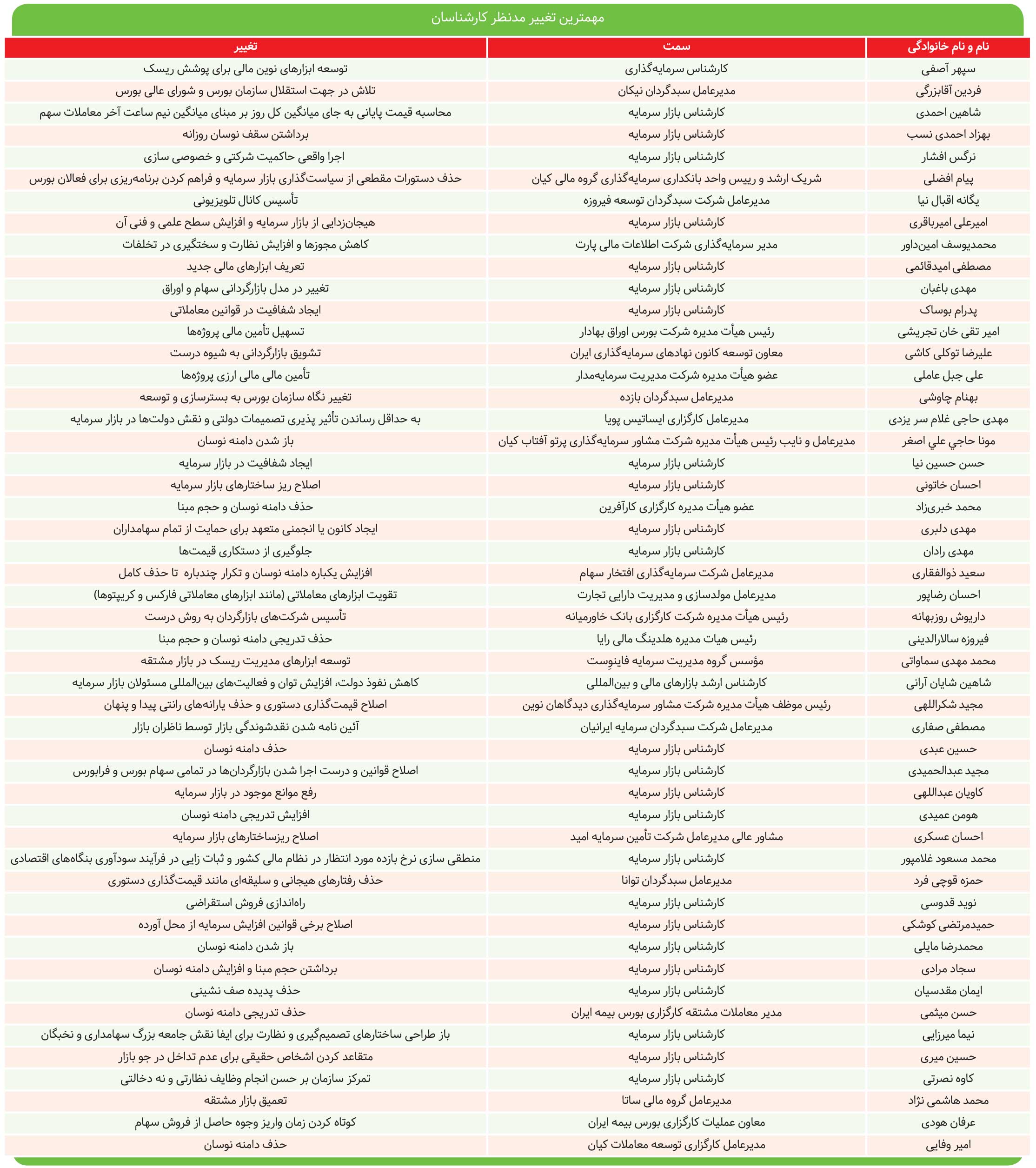 اگر شما بودید...