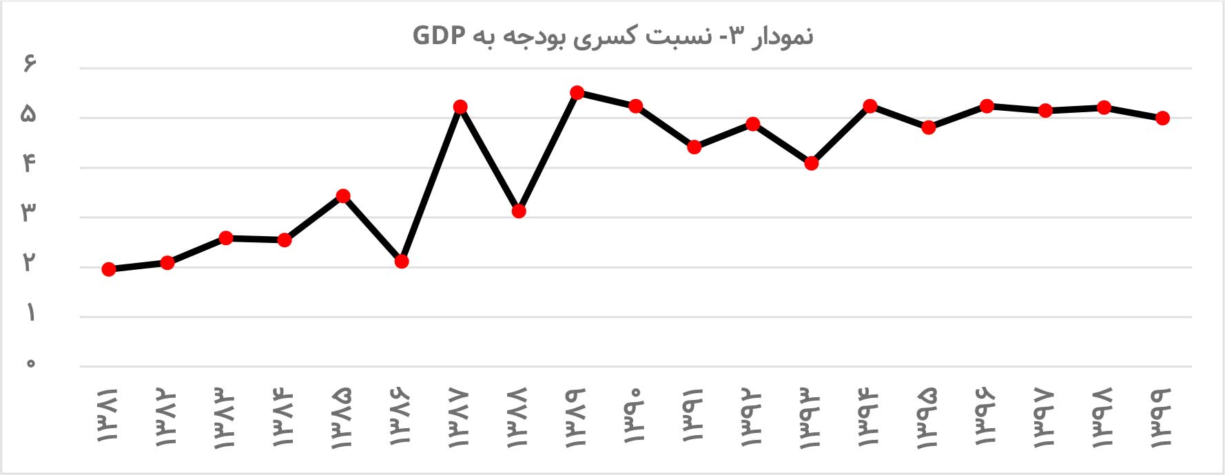 چون کشتی بی‌لنگر / آیا اقتصاد ایران در سال جدید به ثبات می‌رسد؟