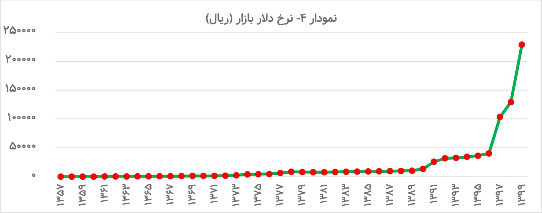 چون کشتی بی‌لنگر / آیا اقتصاد ایران در سال جدید به ثبات می‌رسد؟