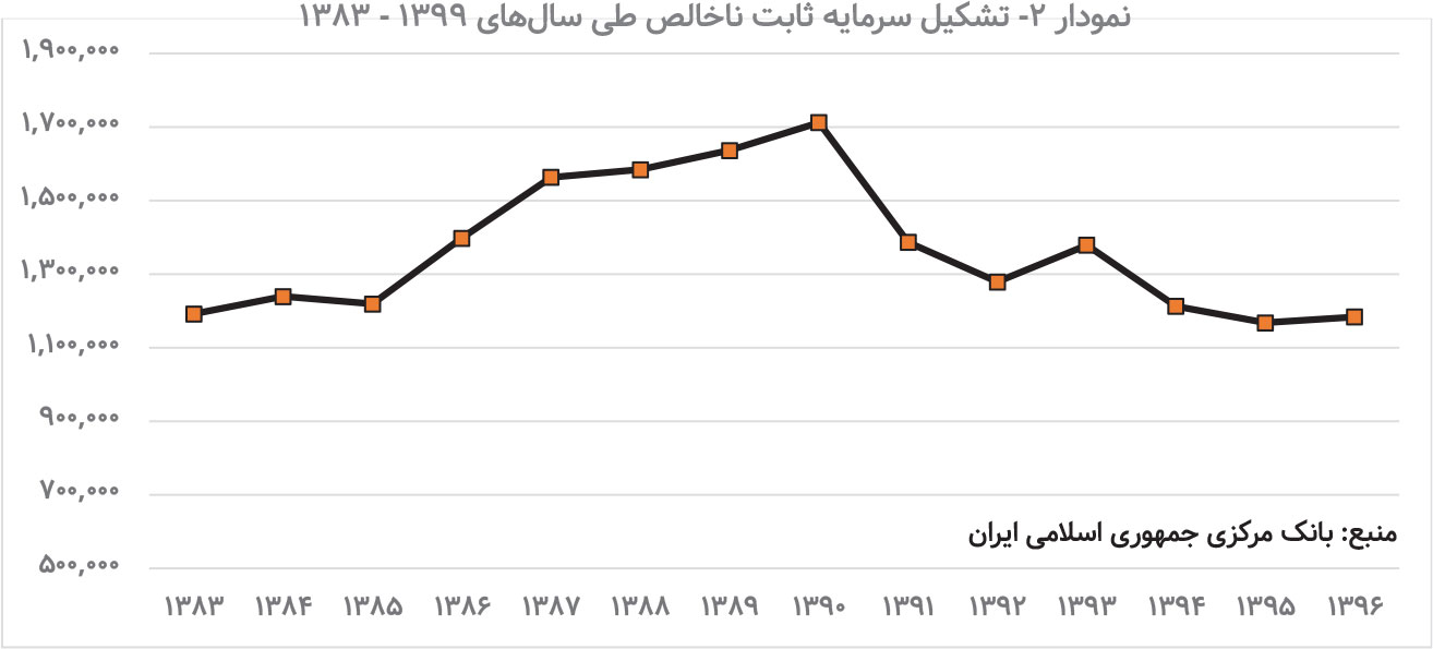 چرخه معیوب / آیا رکود از اقتصاد ایران در سال جدید رخت بر می‌بندد؟