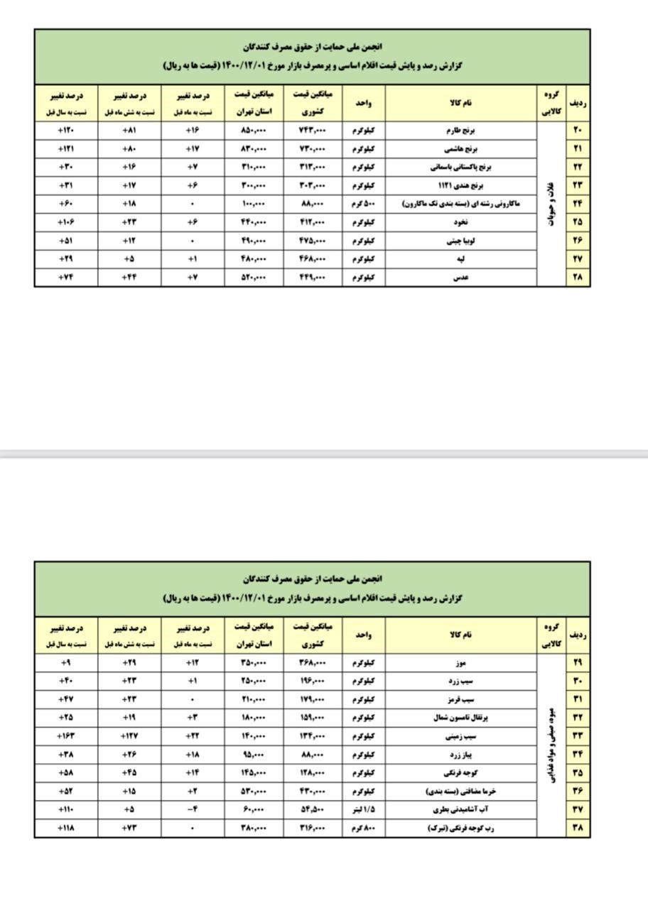 قیمت رب گوجه فرنگی نجومی شد