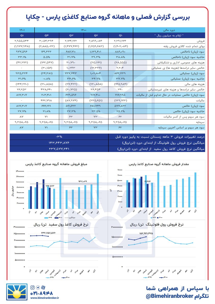 این مقدار سود چنگی به دل نمی‌زند