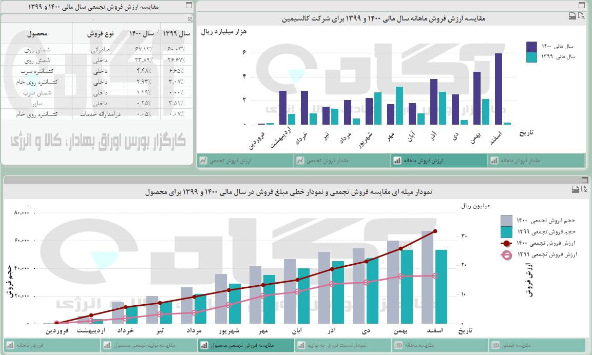 « فاسمین » توانست سهامدارانش را راضی کند؟