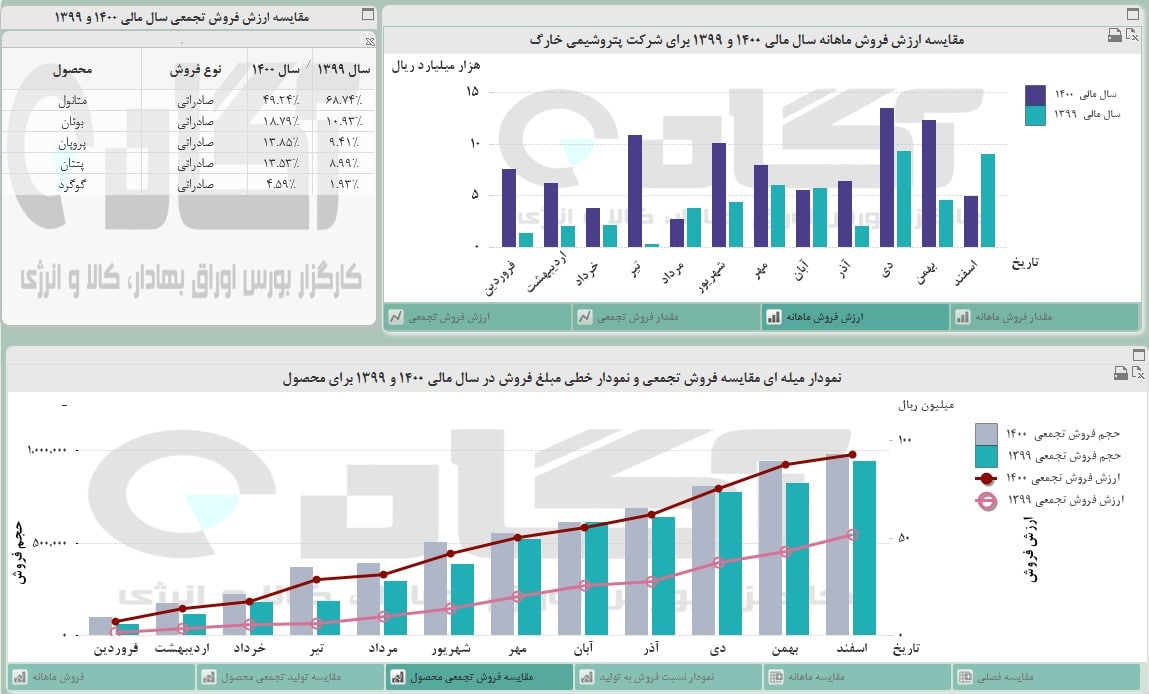 « شخارک » در اسفندماه چه کرد ؟