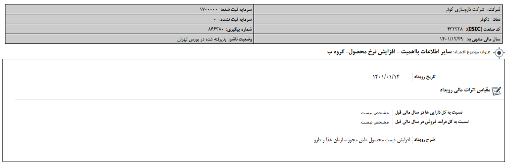 دارو گران می‌شود؟