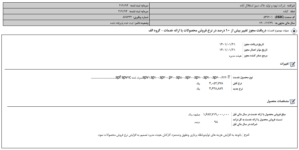 " کباده " تصمیم به افزایش نرخ فروش محصولات گرفت