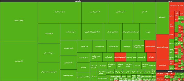 مثبت و منفی صندوق ها ۲۱ فروردین