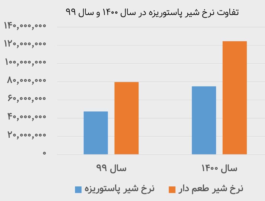 « غشاذر » در اسفند ماه چه عملکردی ثبت کرد؟