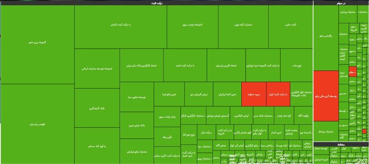 مثبت و منفی صندوق‌ها ۲۸ فروردین