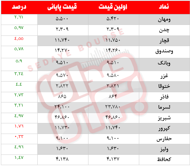 کدام نمادها امروز مشکوک بودند؟ ۲۹ فروردین ماه ۱۴۰۱