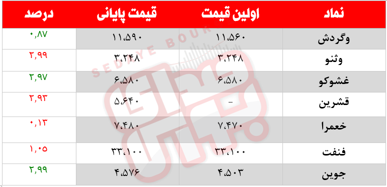 کدام نمادها امروز مشکوک بودند؟ ۲۹ فروردین ماه ۱۴۰۱