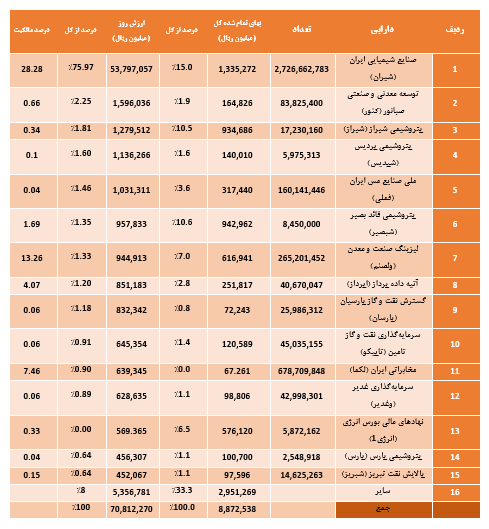 در مجمع " واتی " چقدر سود تقسیم شد؟